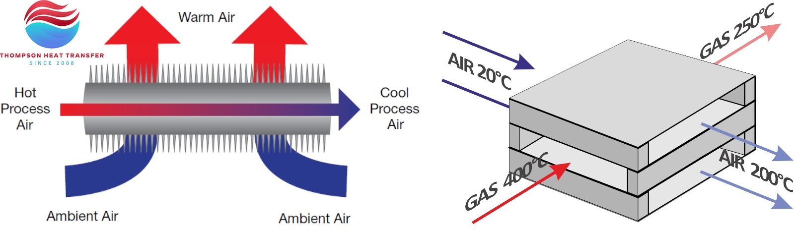 air-heat-exchanger-working-principle-01.jpg (127 KB)